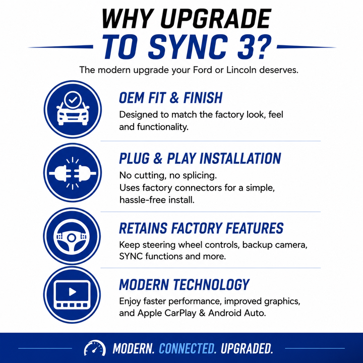 FORD & LINCOLN SYNC 2 TO SYNC 3 UPGRADE WITH ANDROID AUTO, APPLE CARPLAY